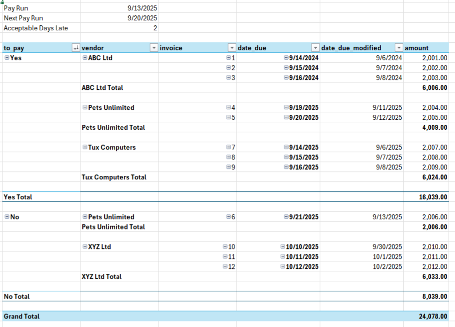 Acceptable Days Late 2